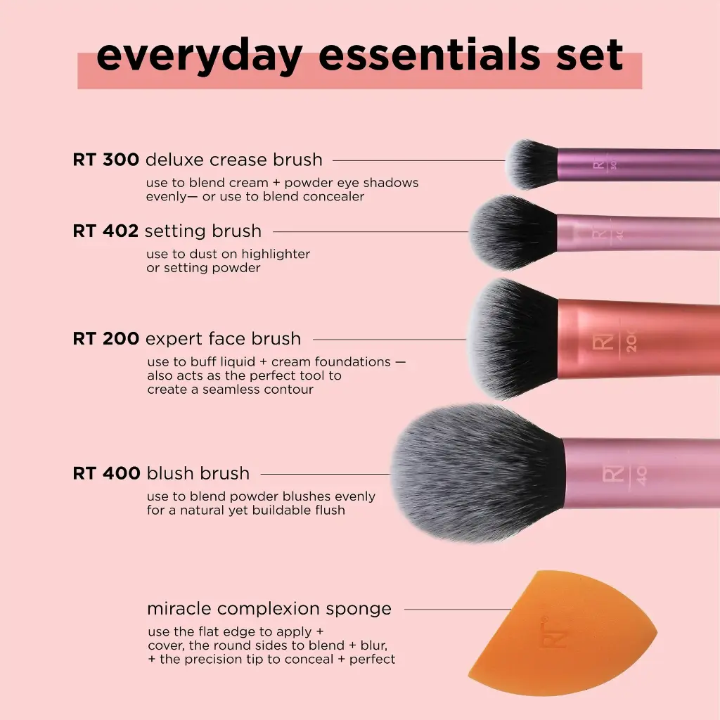 RT_1786_EverydayEssentials_CoreUpdate_Infographic_1.0-02_1800x.webp